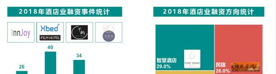 2019酒店投資與酒店設(shè)計(jì)趨勢(shì)，酒店投資可行性報(bào)告